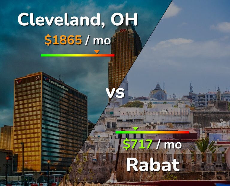Cost of living in Cleveland vs Rabat infographic