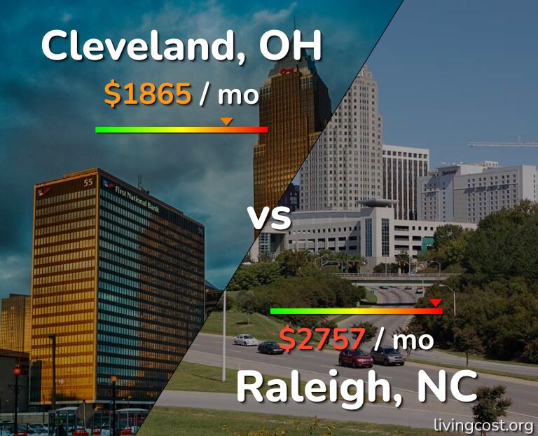 Cost of living in Cleveland vs Raleigh infographic