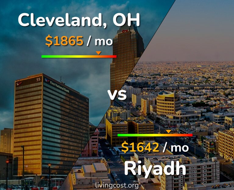Cost of living in Cleveland vs Riyadh infographic