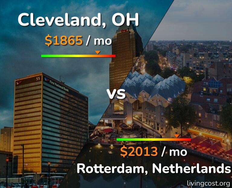 Cost of living in Cleveland vs Rotterdam infographic