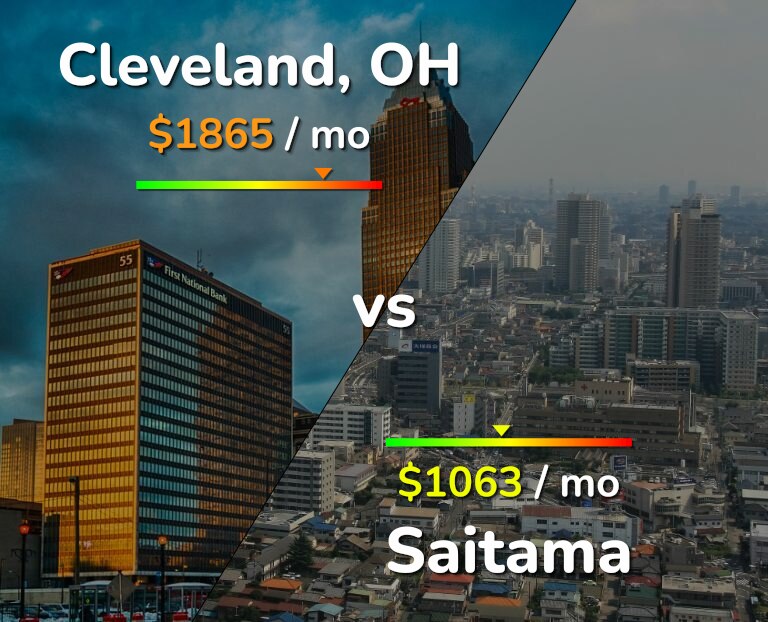 Cost of living in Cleveland vs Saitama infographic