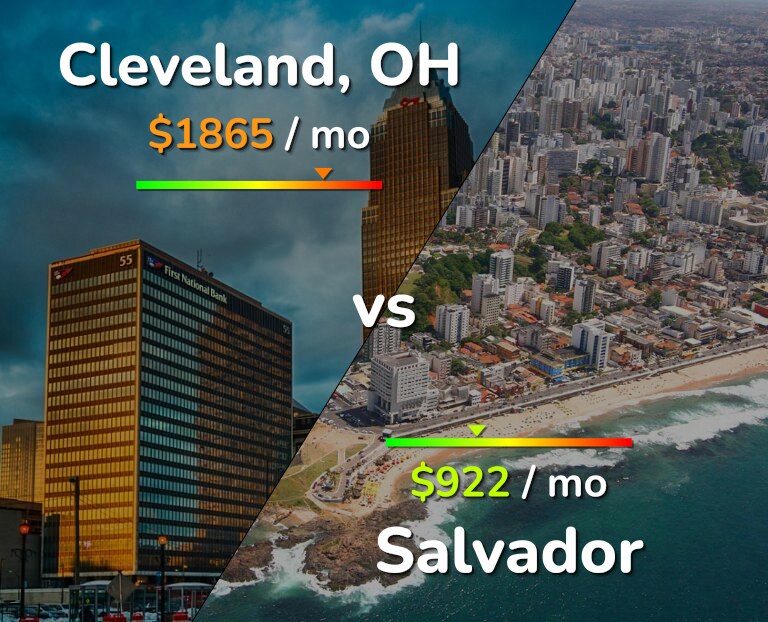 Cost of living in Cleveland vs Salvador infographic