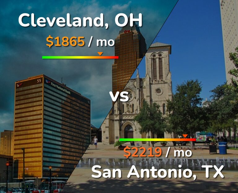 Cost of living in Cleveland vs San Antonio infographic