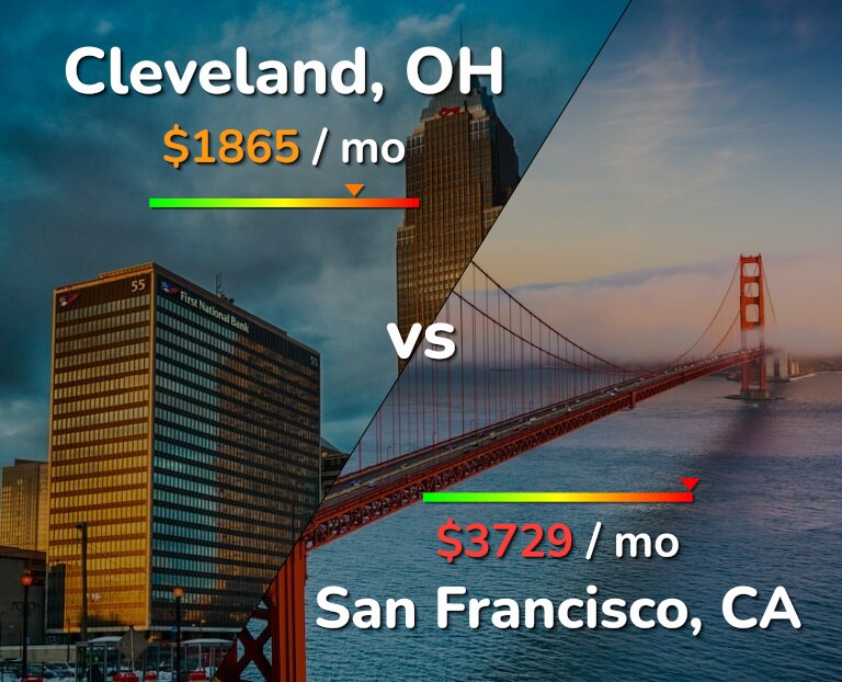 Cost of living in Cleveland vs San Francisco infographic