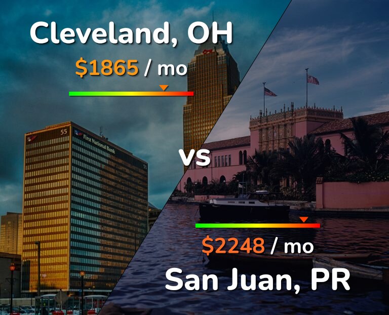 Cost of living in Cleveland vs San Juan infographic