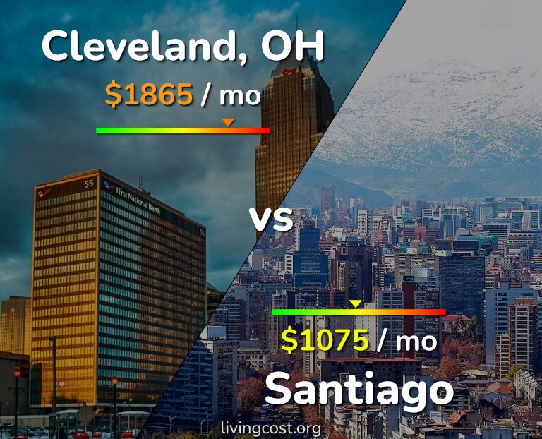 Cost of living in Cleveland vs Santiago infographic