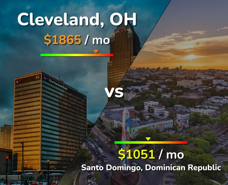 Cost of living in Cleveland vs Santo Domingo infographic