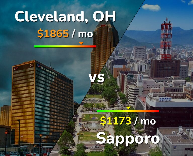 Cost of living in Cleveland vs Sapporo infographic