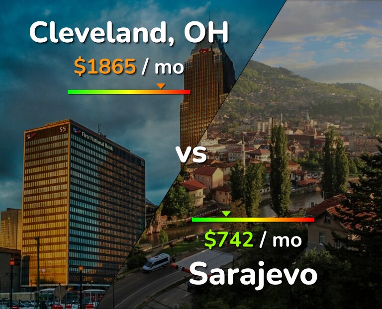 Cost of living in Cleveland vs Sarajevo infographic