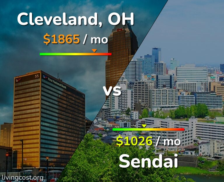 Cost of living in Cleveland vs Sendai infographic