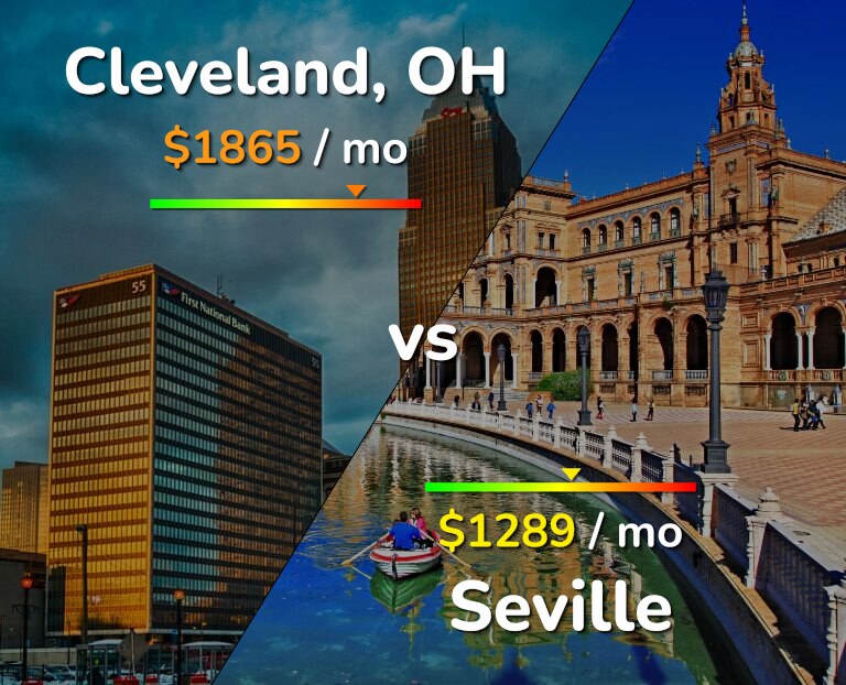 Cost of living in Cleveland vs Seville infographic