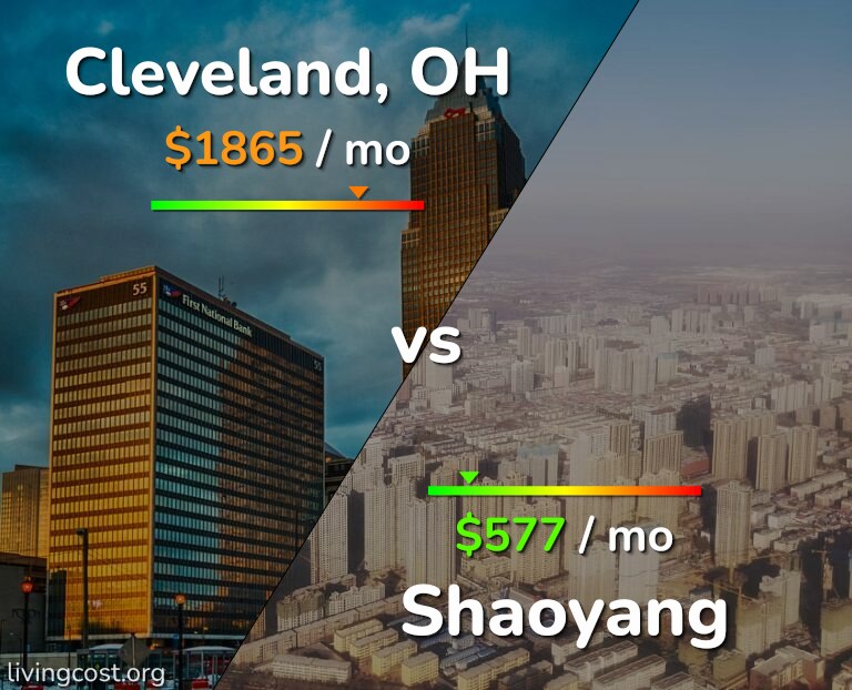 Cost of living in Cleveland vs Shaoyang infographic