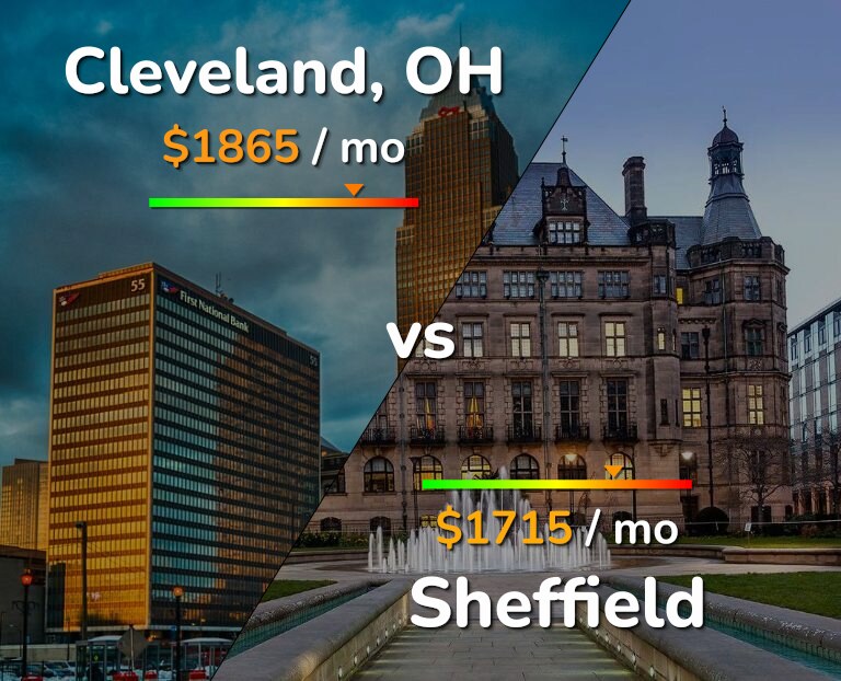 Cost of living in Cleveland vs Sheffield infographic
