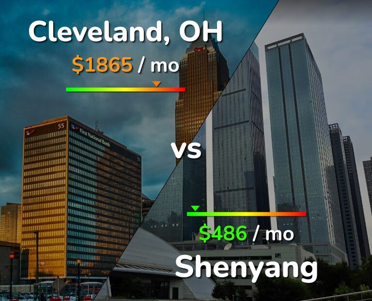 Cost of living in Cleveland vs Shenyang infographic