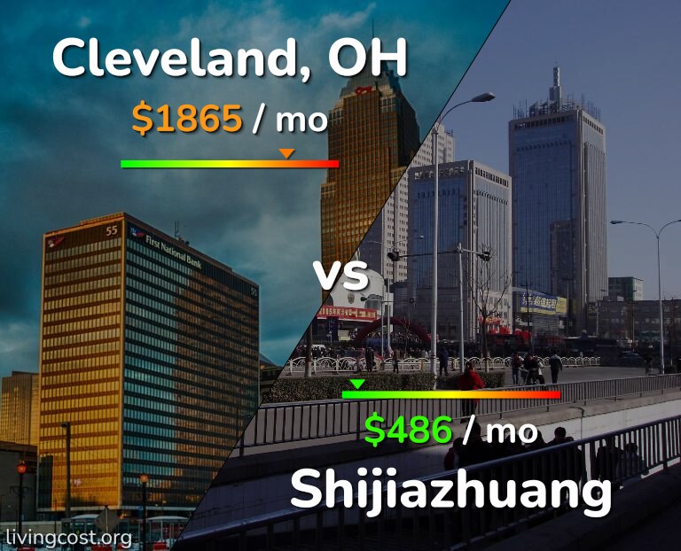 Cost of living in Cleveland vs Shijiazhuang infographic