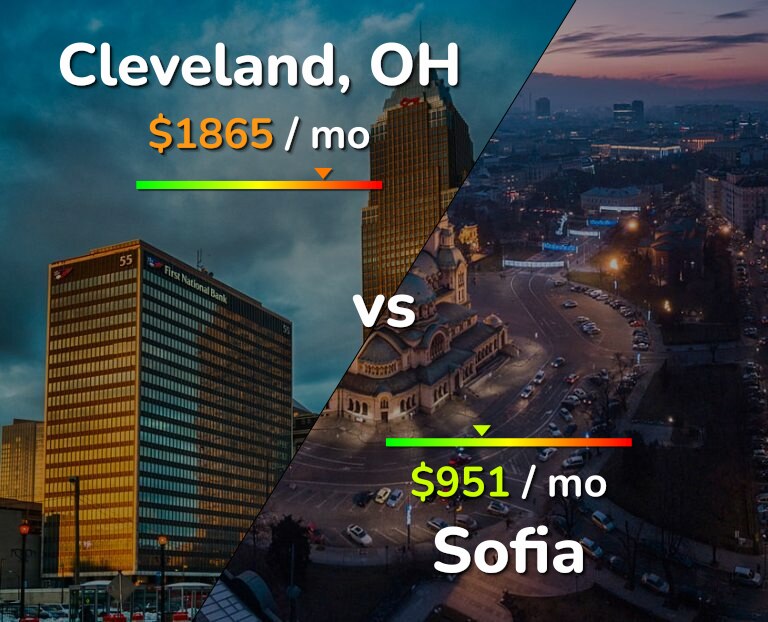 Cost of living in Cleveland vs Sofia infographic