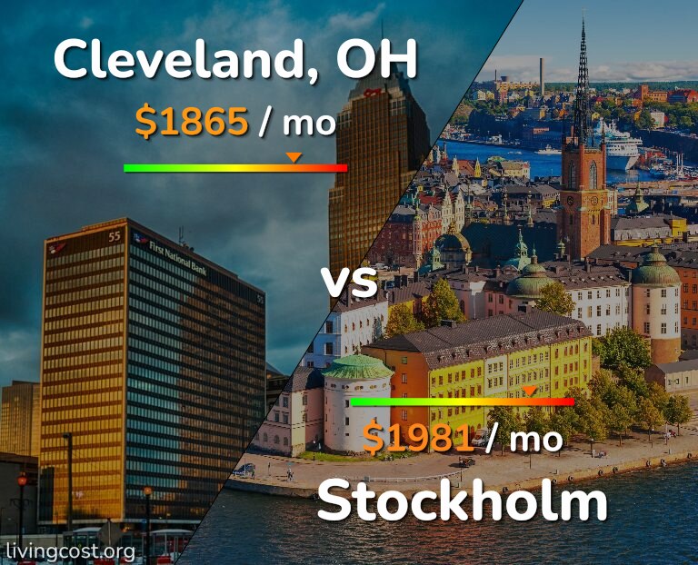 Cost of living in Cleveland vs Stockholm infographic