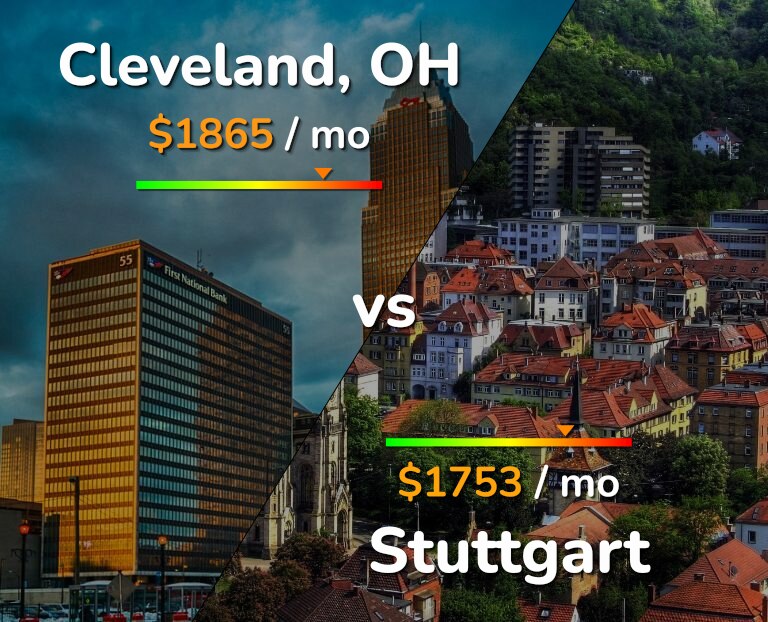 Cost of living in Cleveland vs Stuttgart infographic