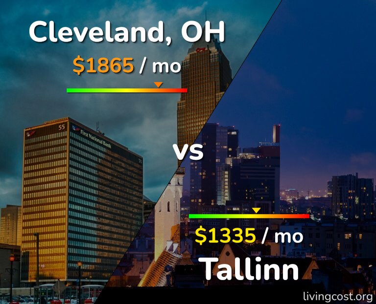 Cost of living in Cleveland vs Tallinn infographic
