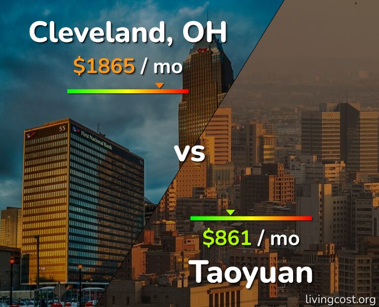 Cost of living in Cleveland vs Taoyuan infographic