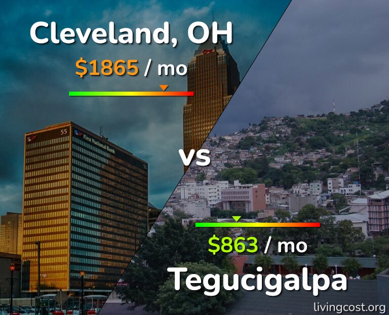 Cost of living in Cleveland vs Tegucigalpa infographic