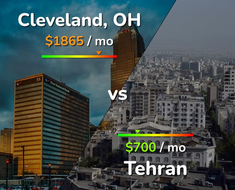Cost of living in Cleveland vs Tehran infographic