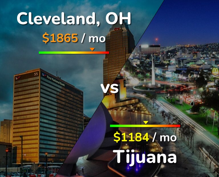 Cost of living in Cleveland vs Tijuana infographic