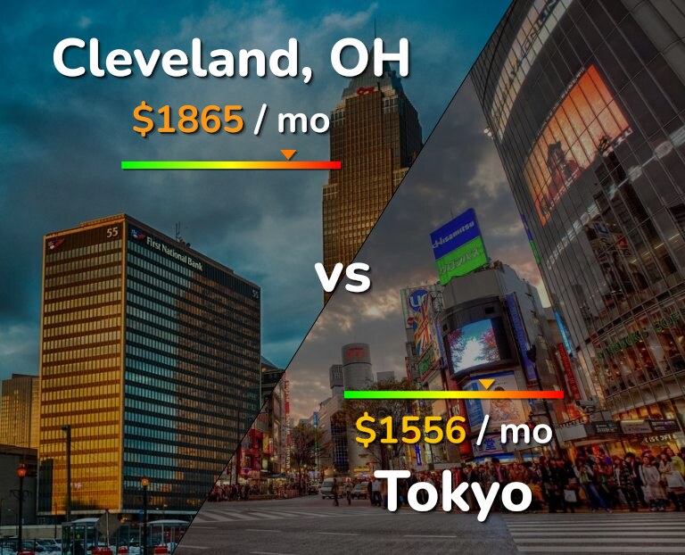 Cost of living in Cleveland vs Tokyo infographic