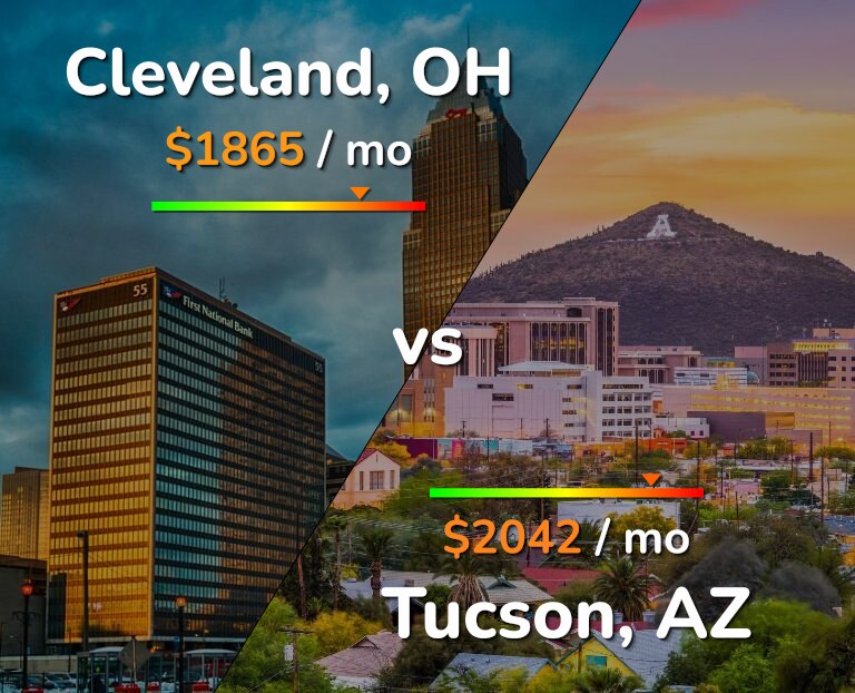 Cost of living in Cleveland vs Tucson infographic
