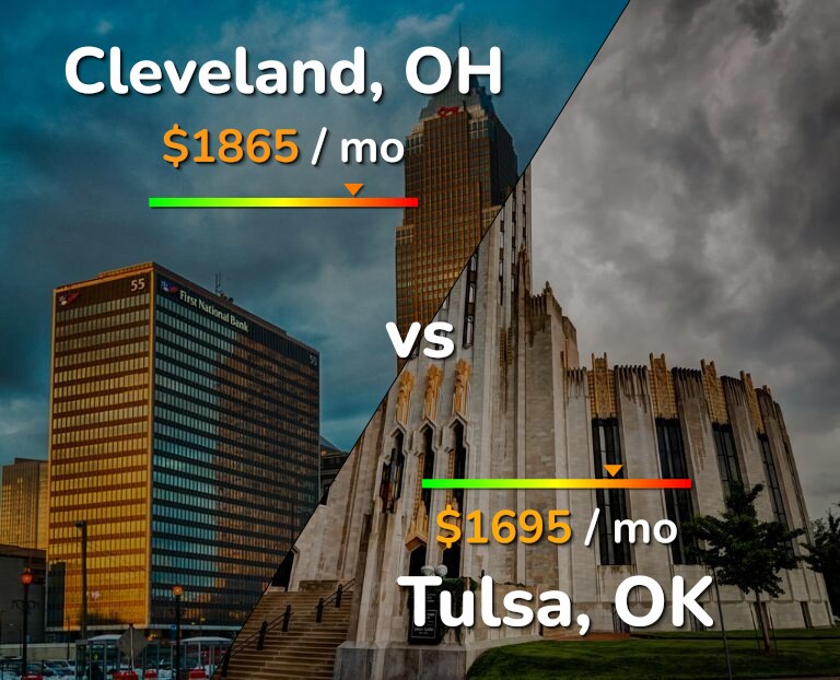 Cost of living in Cleveland vs Tulsa infographic