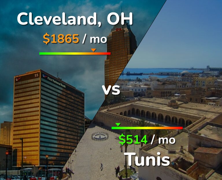 Cost of living in Cleveland vs Tunis infographic