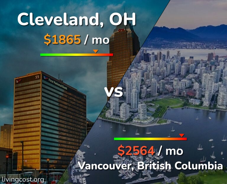 Cost of living in Cleveland vs Vancouver infographic