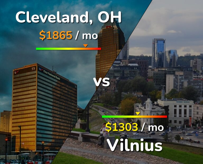 Cost of living in Cleveland vs Vilnius infographic