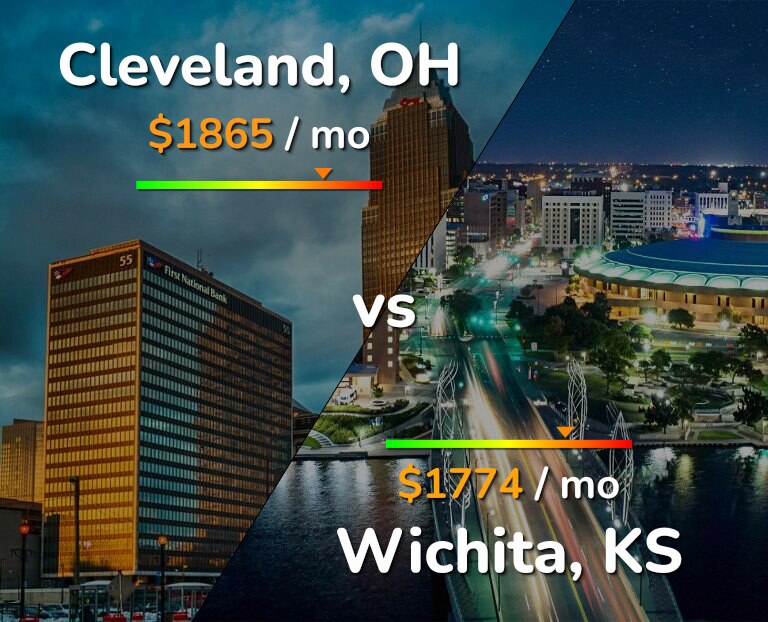 Cost of living in Cleveland vs Wichita infographic