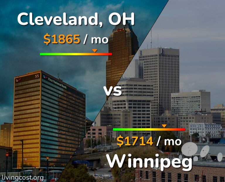 Cost of living in Cleveland vs Winnipeg infographic