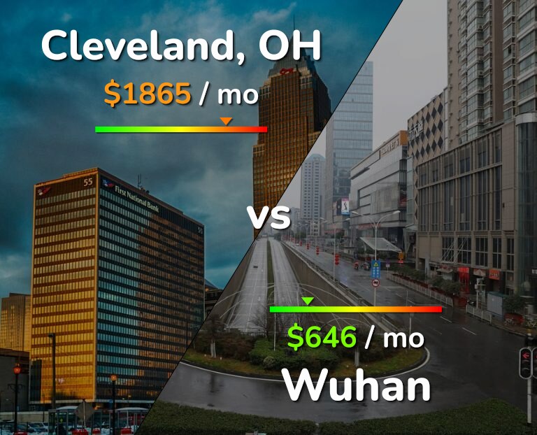 Cost of living in Cleveland vs Wuhan infographic