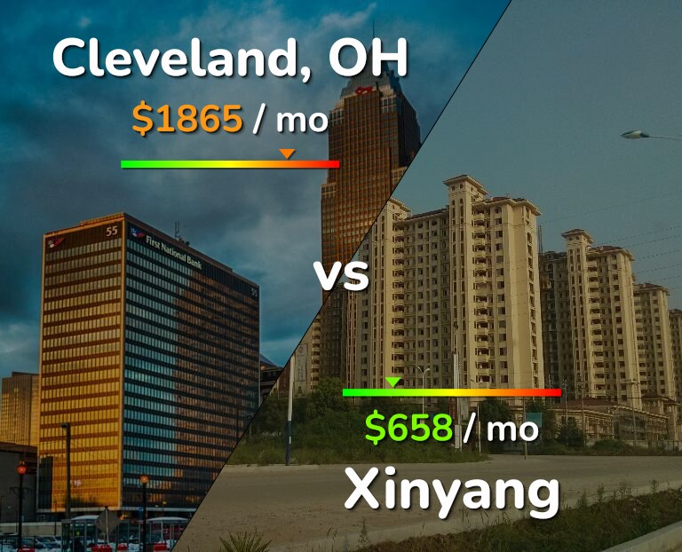 Cost of living in Cleveland vs Xinyang infographic
