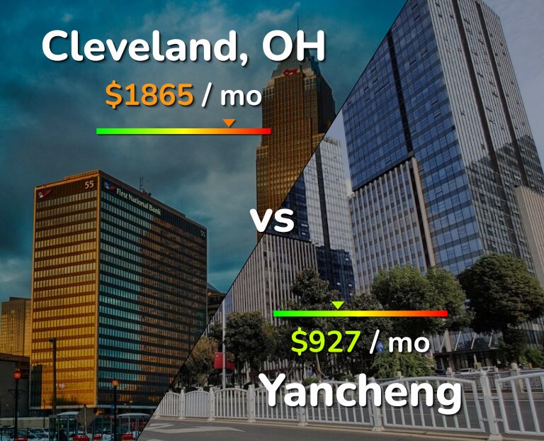 Cost of living in Cleveland vs Yancheng infographic