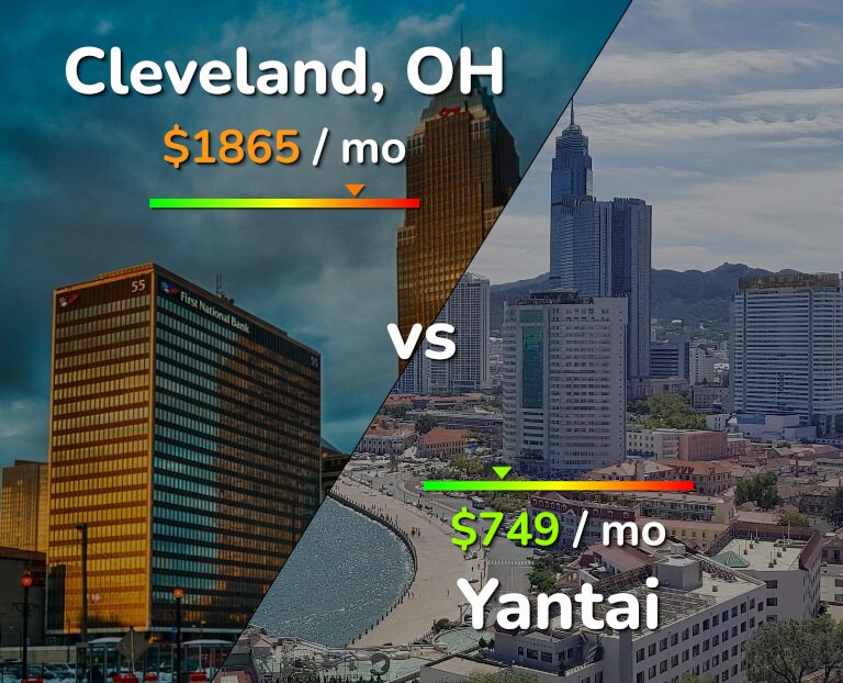 Cost of living in Cleveland vs Yantai infographic