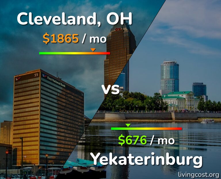 Cost of living in Cleveland vs Yekaterinburg infographic