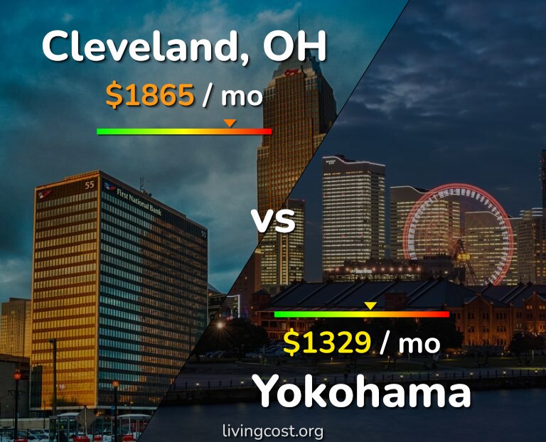 Cost of living in Cleveland vs Yokohama infographic