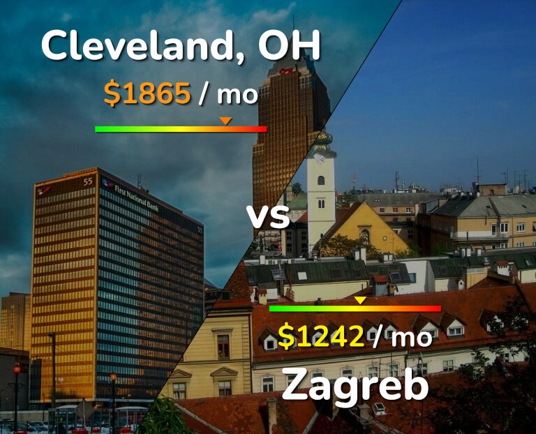 Cost of living in Cleveland vs Zagreb infographic