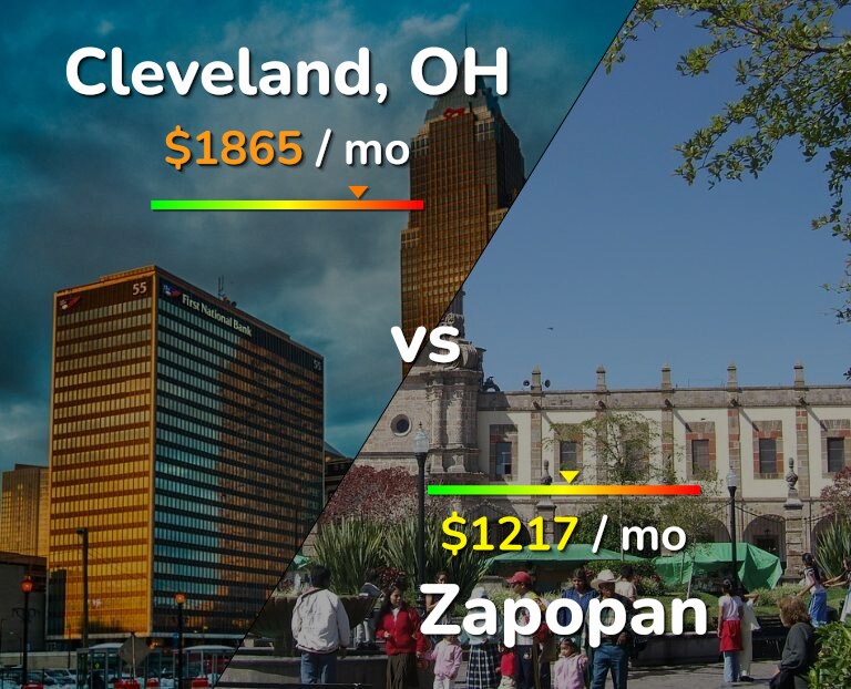 Cost of living in Cleveland vs Zapopan infographic