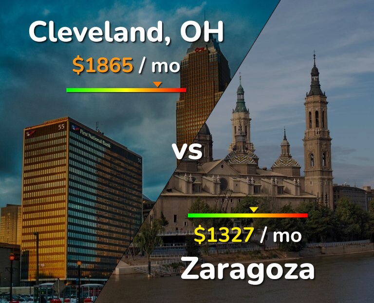 Cost of living in Cleveland vs Zaragoza infographic