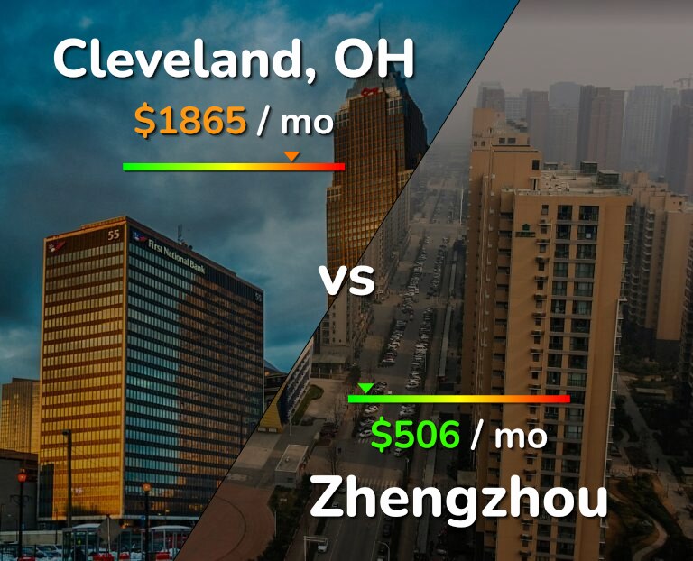 Cost of living in Cleveland vs Zhengzhou infographic