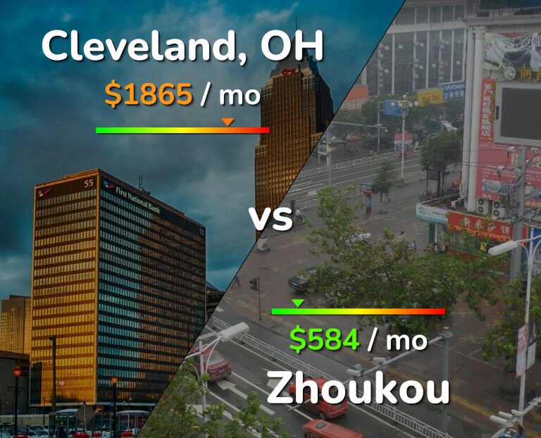 Cost of living in Cleveland vs Zhoukou infographic