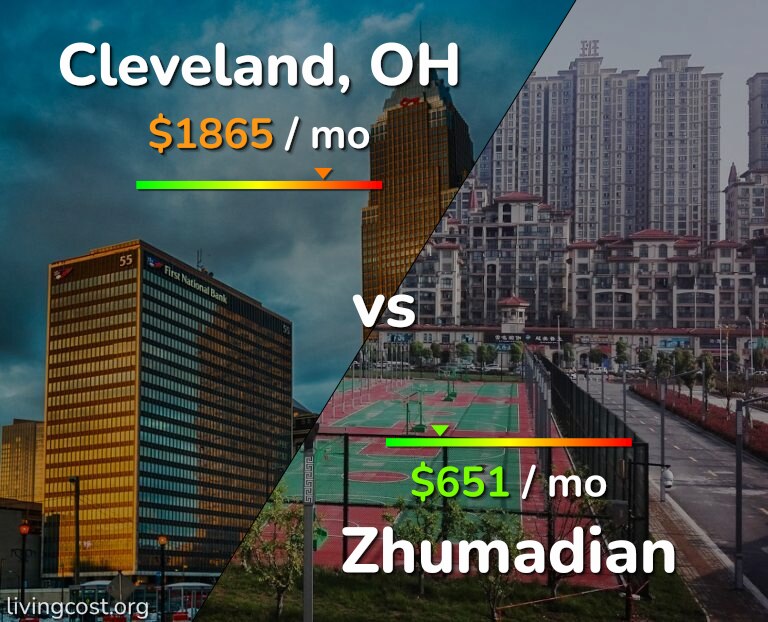 Cost of living in Cleveland vs Zhumadian infographic