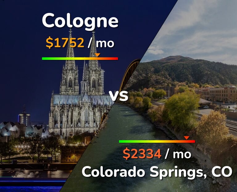Cost of living in Cologne vs Colorado Springs infographic