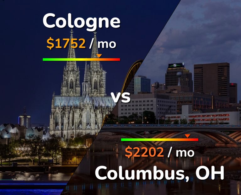 Cost of living in Cologne vs Columbus infographic