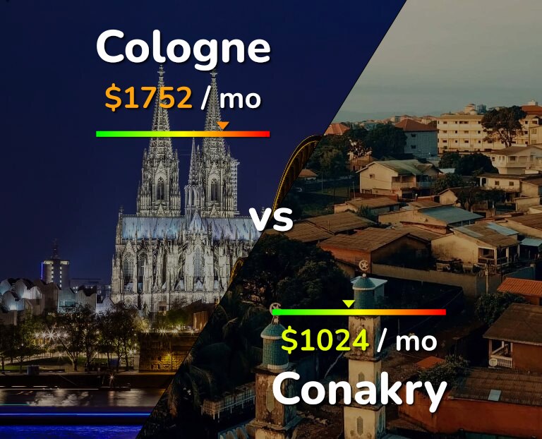 Cost of living in Cologne vs Conakry infographic
